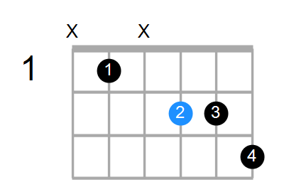 A7b9 Chord